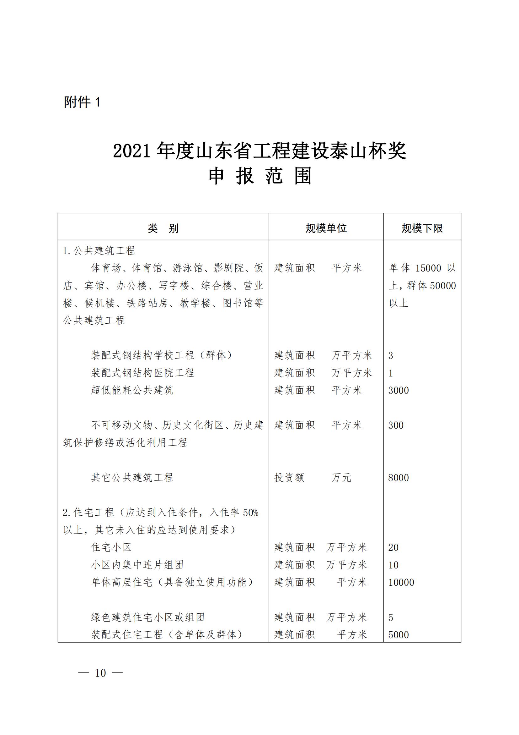 山東省住房和城鄉(xiāng)建設(shè)廳關(guān)于組織開展2021年度“山東省工程建設(shè)泰山杯獎”申報工作的通知 (11