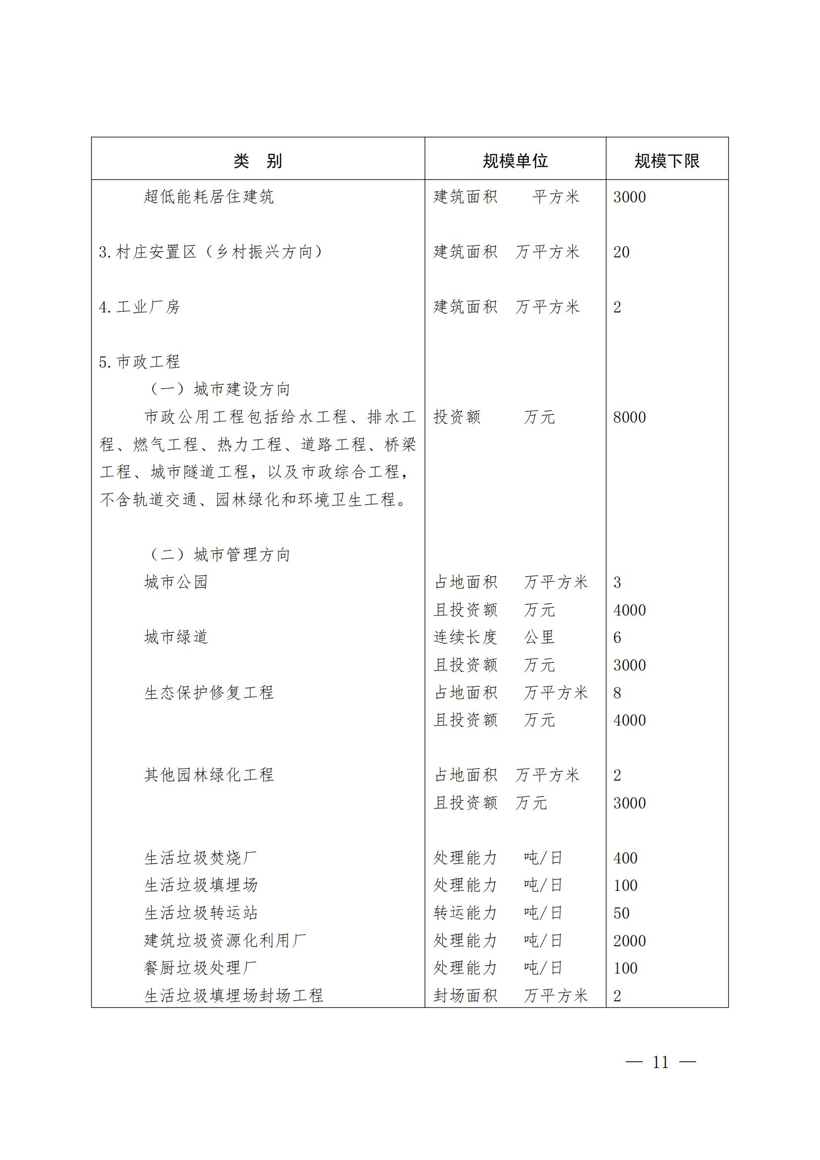 山東省住房和城鄉(xiāng)建設(shè)廳關(guān)于組織開展2021年度“山東省工程建設(shè)泰山杯獎”申報工作的通知 (11