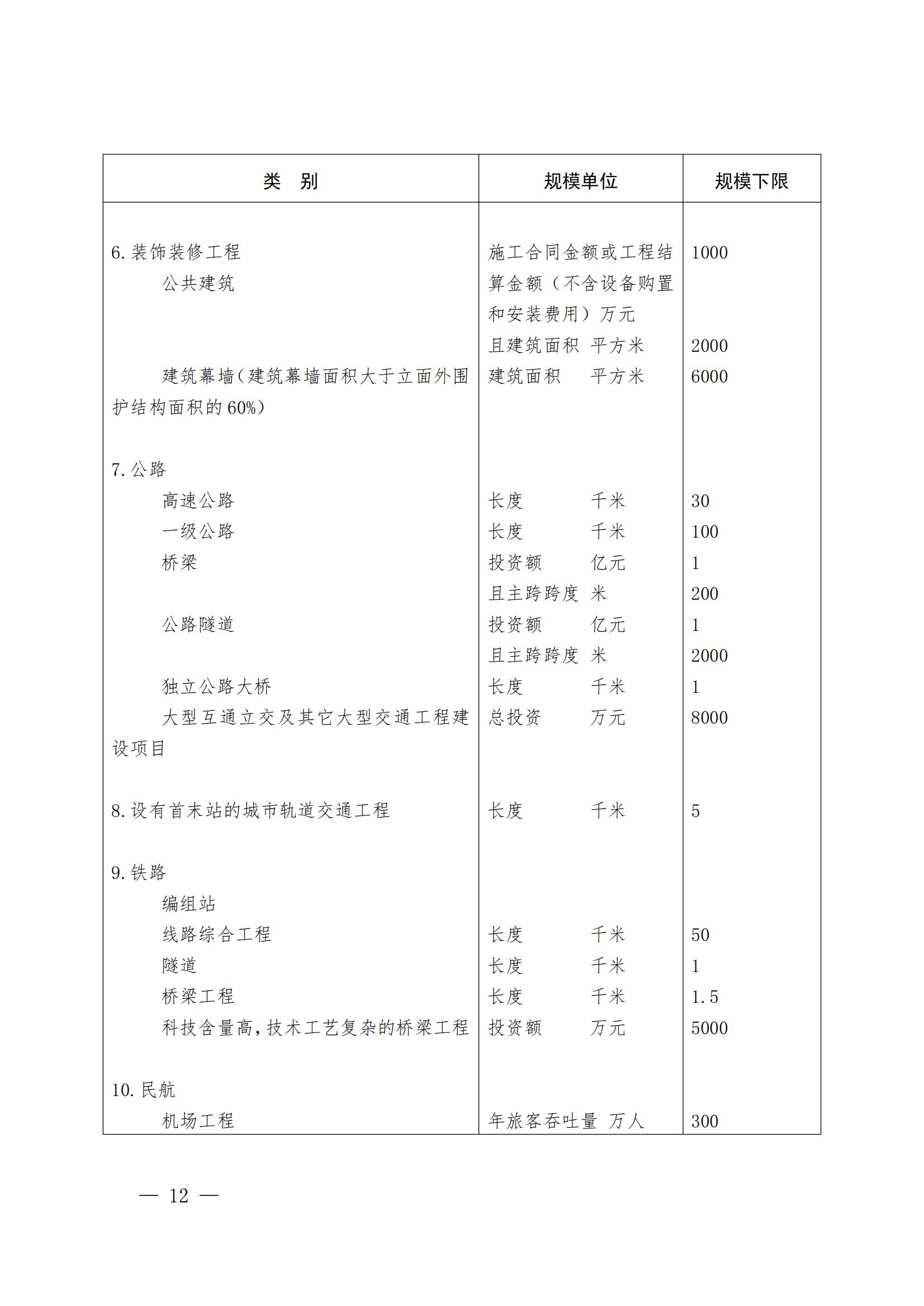 山東省住房和城鄉(xiāng)建設(shè)廳關(guān)于組織開展2021年度“山東省工程建設(shè)泰山杯獎”申報工作的通知 (11
