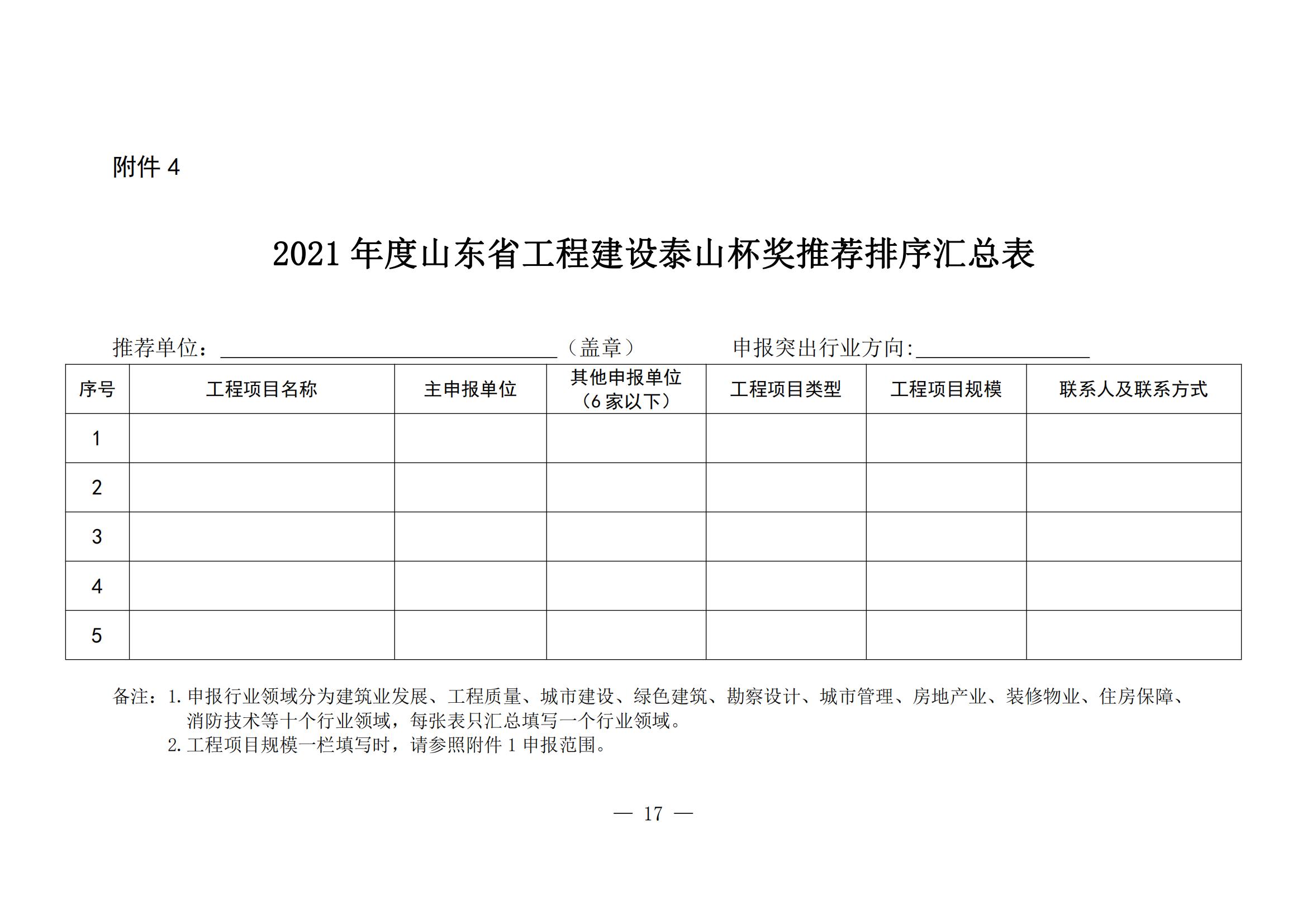 山東省住房和城鄉(xiāng)建設(shè)廳關(guān)于組織開展2021年度“山東省工程建設(shè)泰山杯獎”申報工作的通知 (11