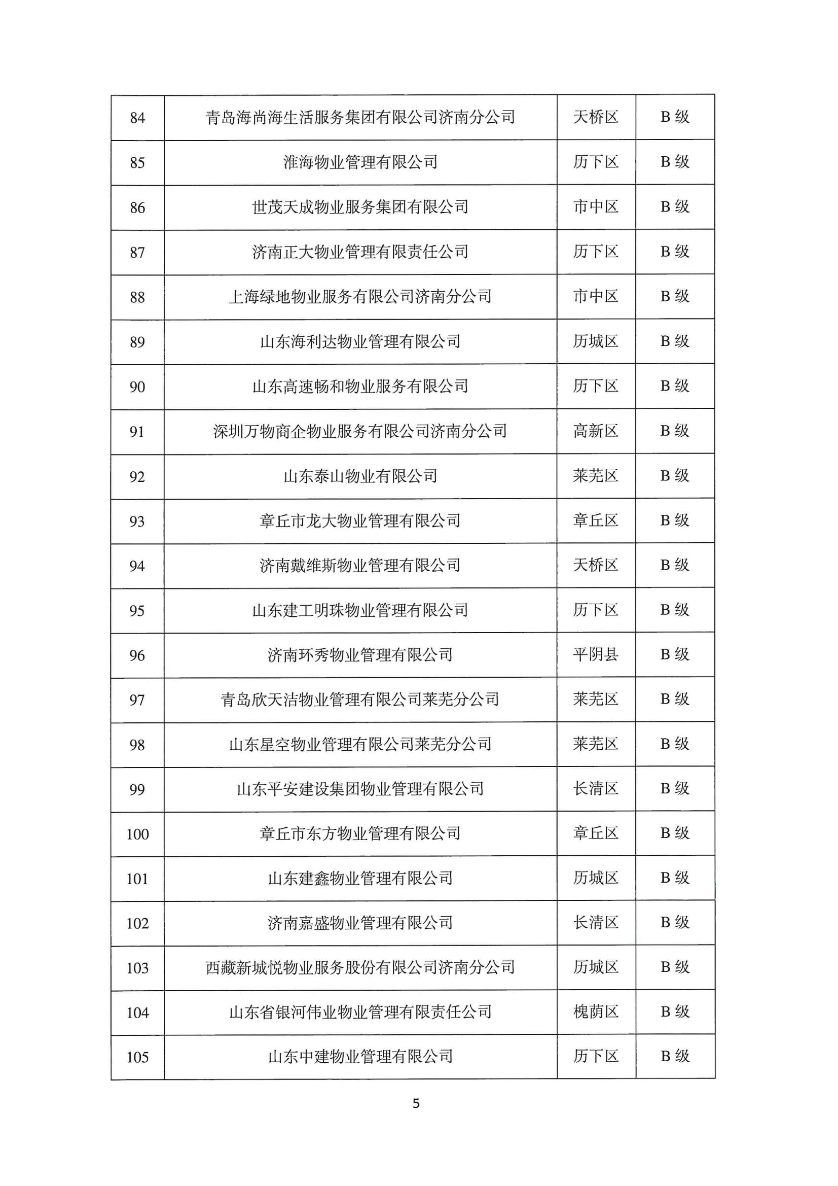 關(guān)于公布2022年第二季度全市物業(yè)服務(wù)企業(yè)信用評(píng)價(jià)結(jié)果的通報(bào)_05