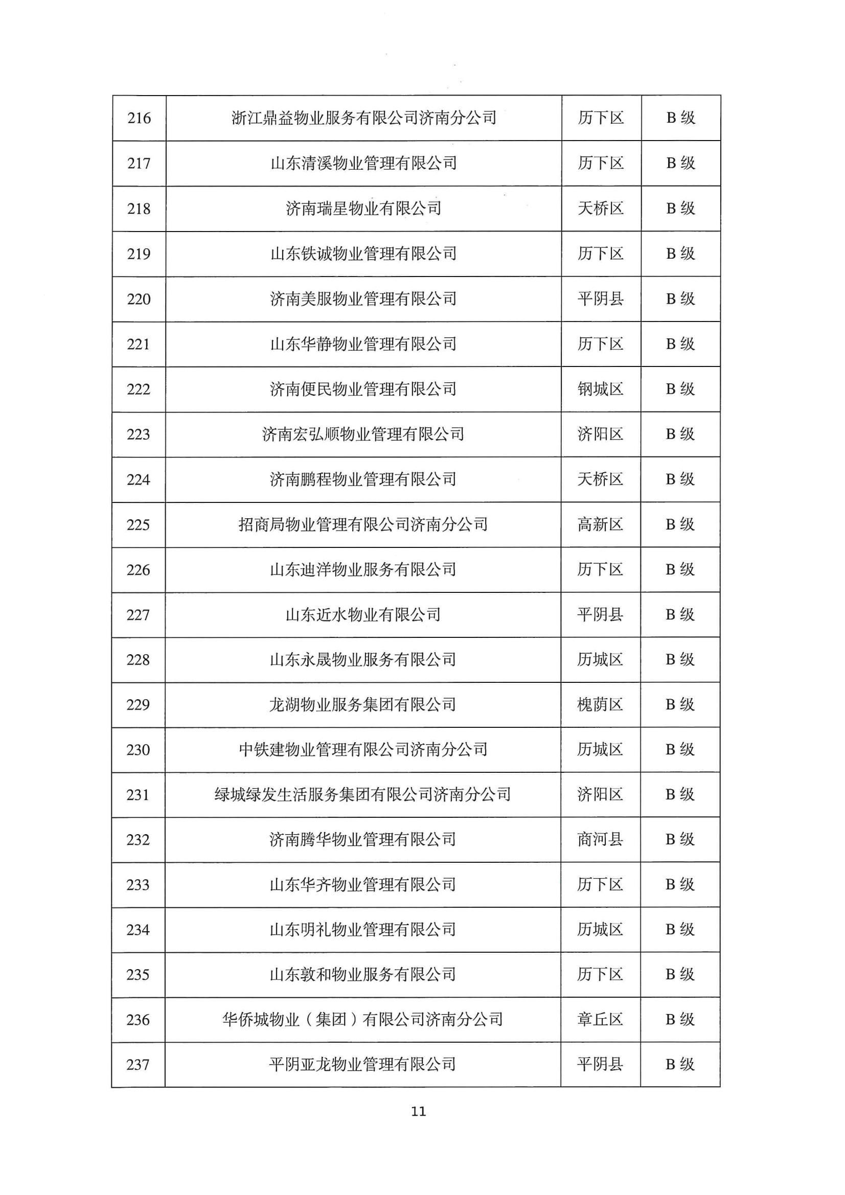 關(guān)于公布2022年第二季度全市物業(yè)服務(wù)企業(yè)信用評(píng)價(jià)結(jié)果的通報(bào)_11