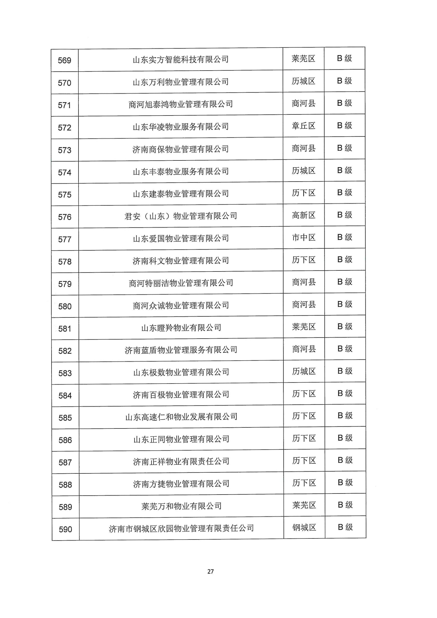 關(guān)于公布2022年第二季度全市物業(yè)服務(wù)企業(yè)信用評(píng)價(jià)結(jié)果的通報(bào)_27