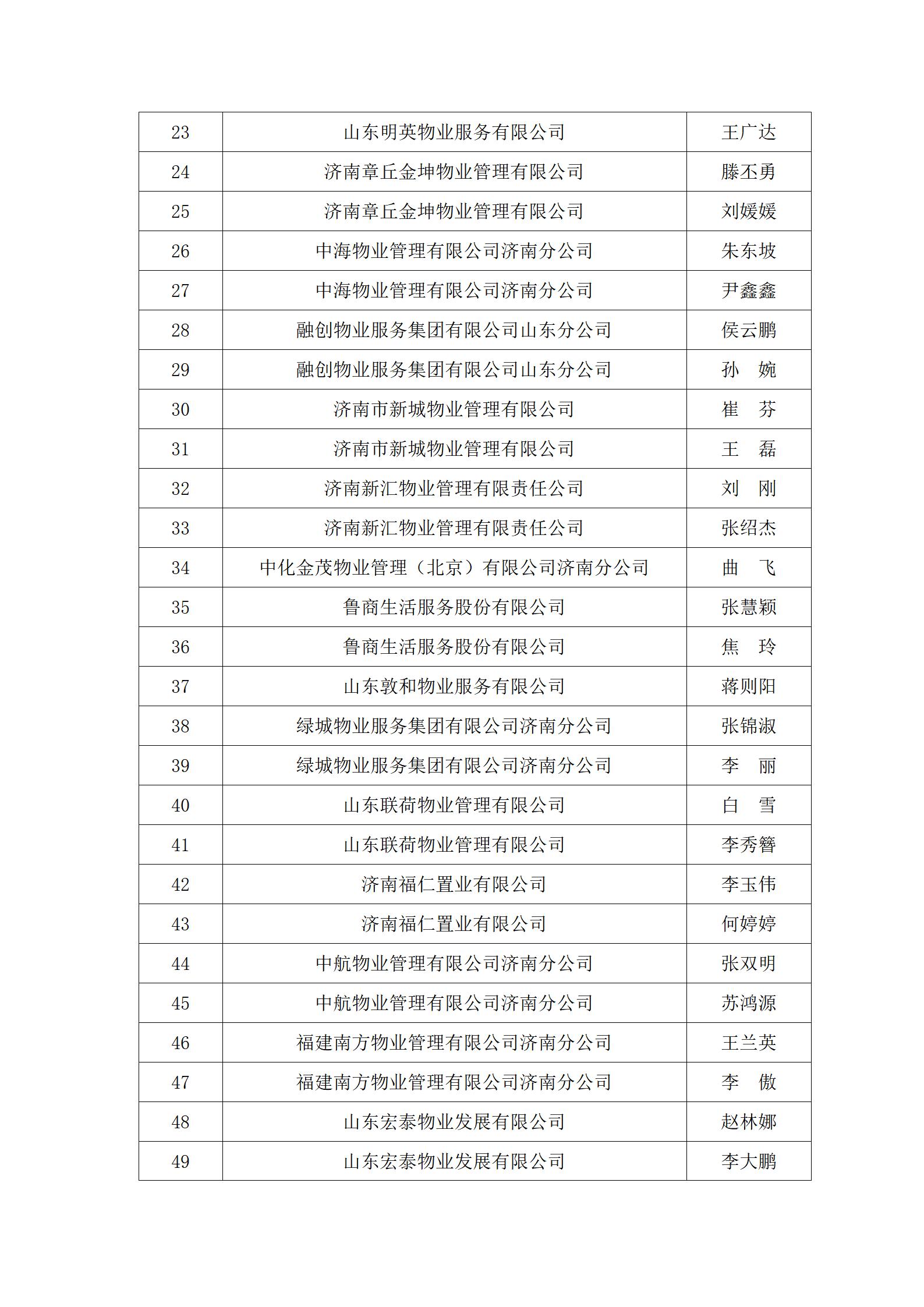 關(guān)于“明德杯”第六屆濟(jì)南市物業(yè)服務(wù)行業(yè)職業(yè)技能競賽選手名單的公示_03