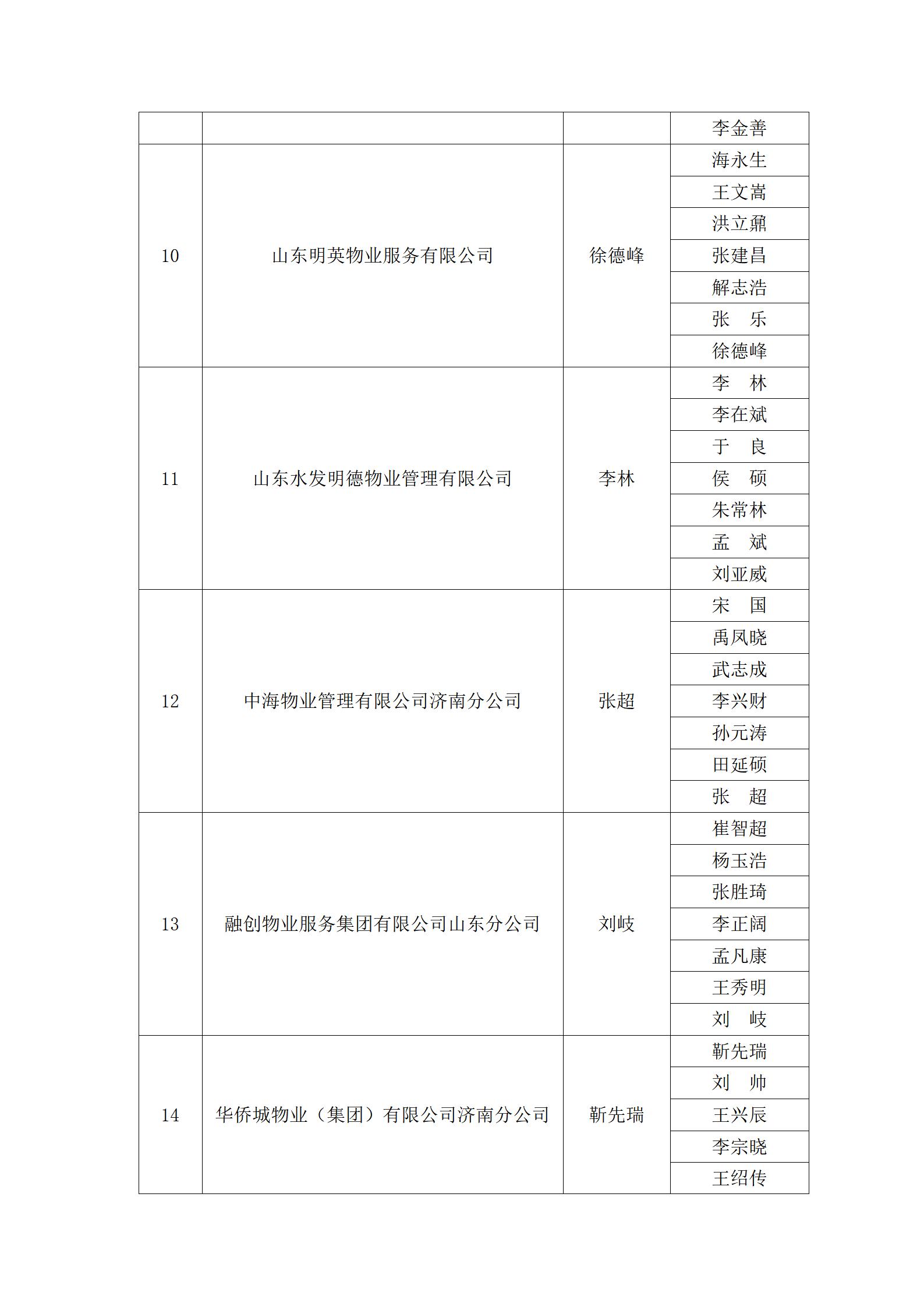 關(guān)于“明德杯”第六屆濟(jì)南市物業(yè)服務(wù)行業(yè)職業(yè)技能競賽選手名單的公示_19