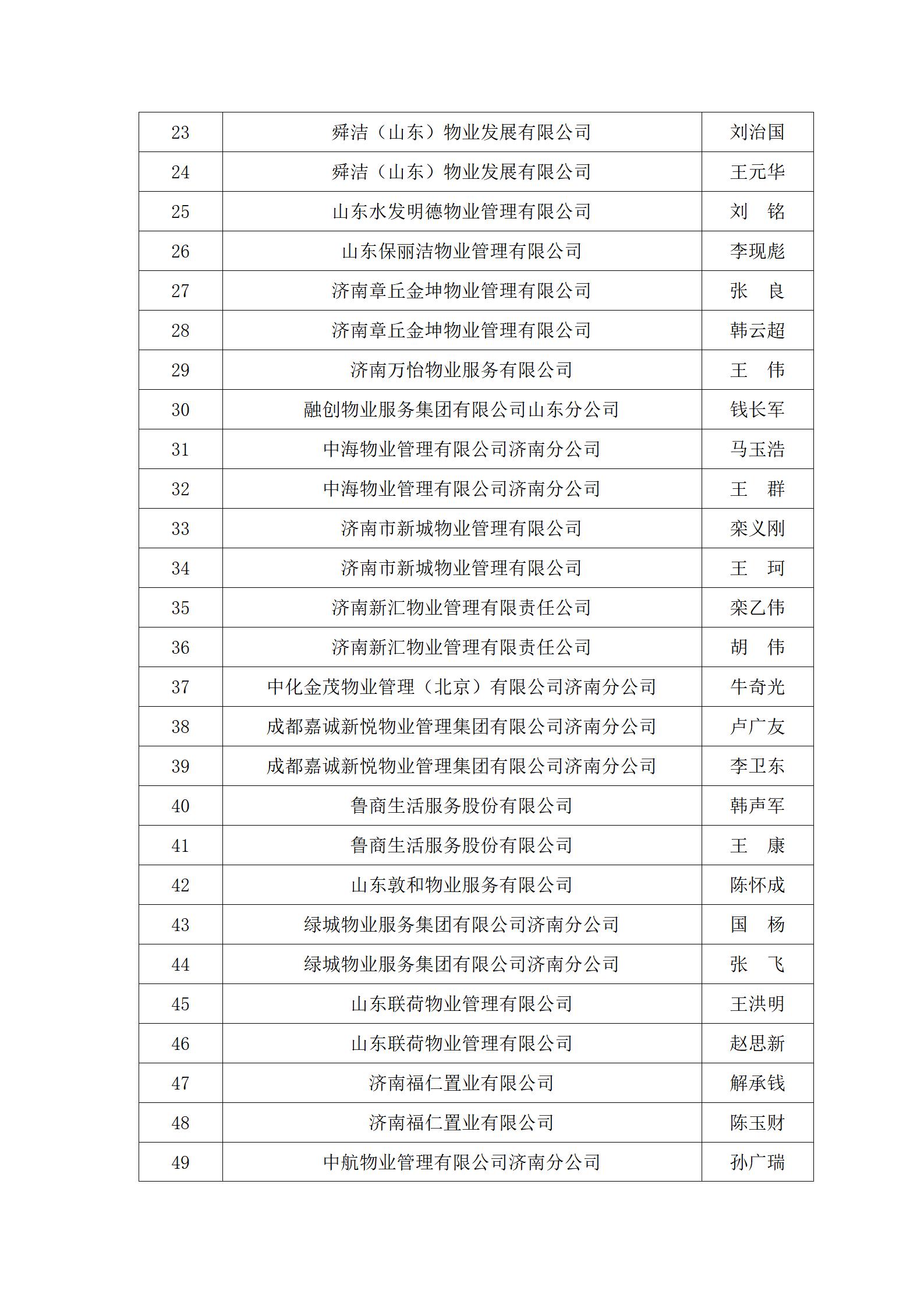 關(guān)于“明德杯”第六屆濟(jì)南市物業(yè)服務(wù)行業(yè)職業(yè)技能競賽選手名單的公示_06
