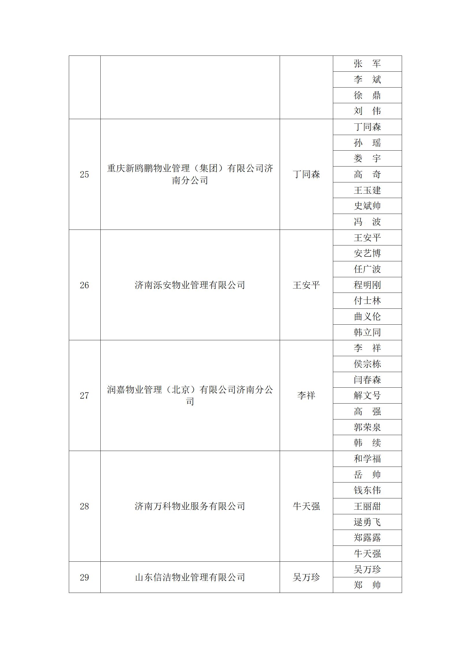 關(guān)于“明德杯”第六屆濟(jì)南市物業(yè)服務(wù)行業(yè)職業(yè)技能競賽選手名單的公示_22