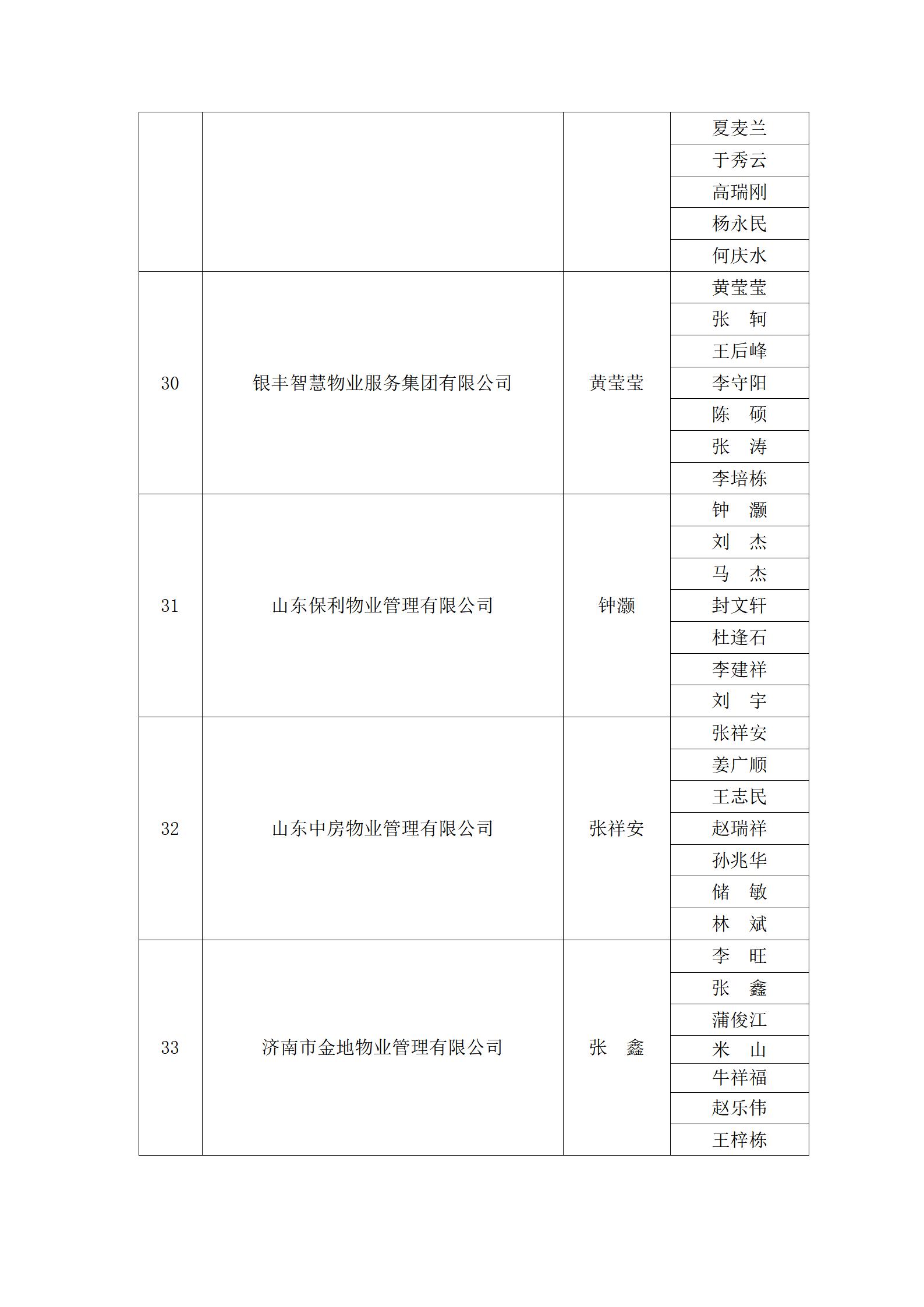 關(guān)于“明德杯”第六屆濟(jì)南市物業(yè)服務(wù)行業(yè)職業(yè)技能競賽選手名單的公示_23