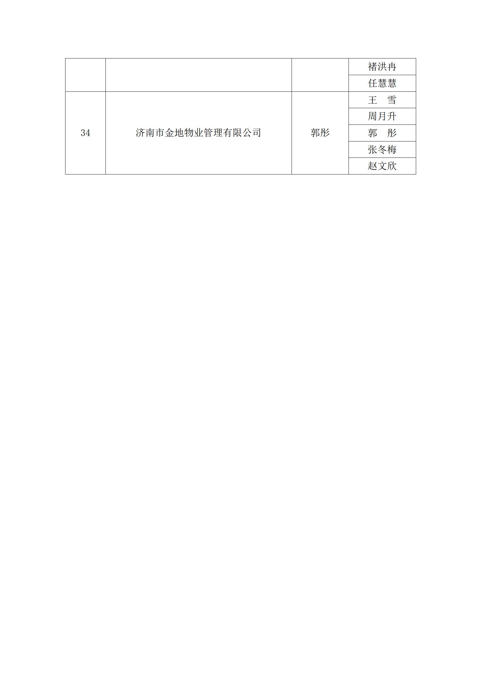 關(guān)于“明德杯”第六屆濟(jì)南市物業(yè)服務(wù)行業(yè)職業(yè)技能競賽選手名單的公示_16