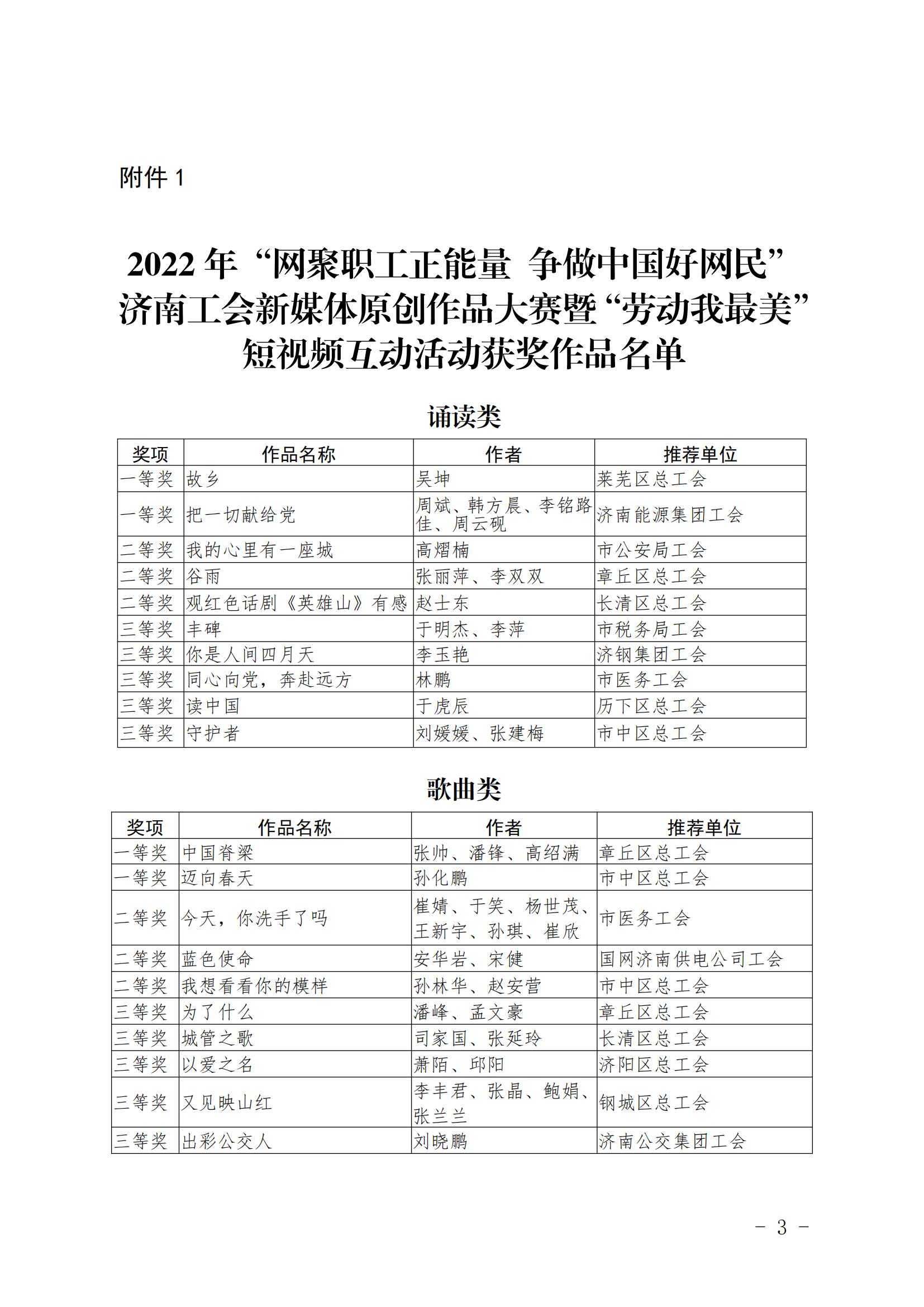 2022年濟(jì)南工會(huì)新媒體原創(chuàng)作品大賽獲獎(jiǎng)通報(bào)_02
