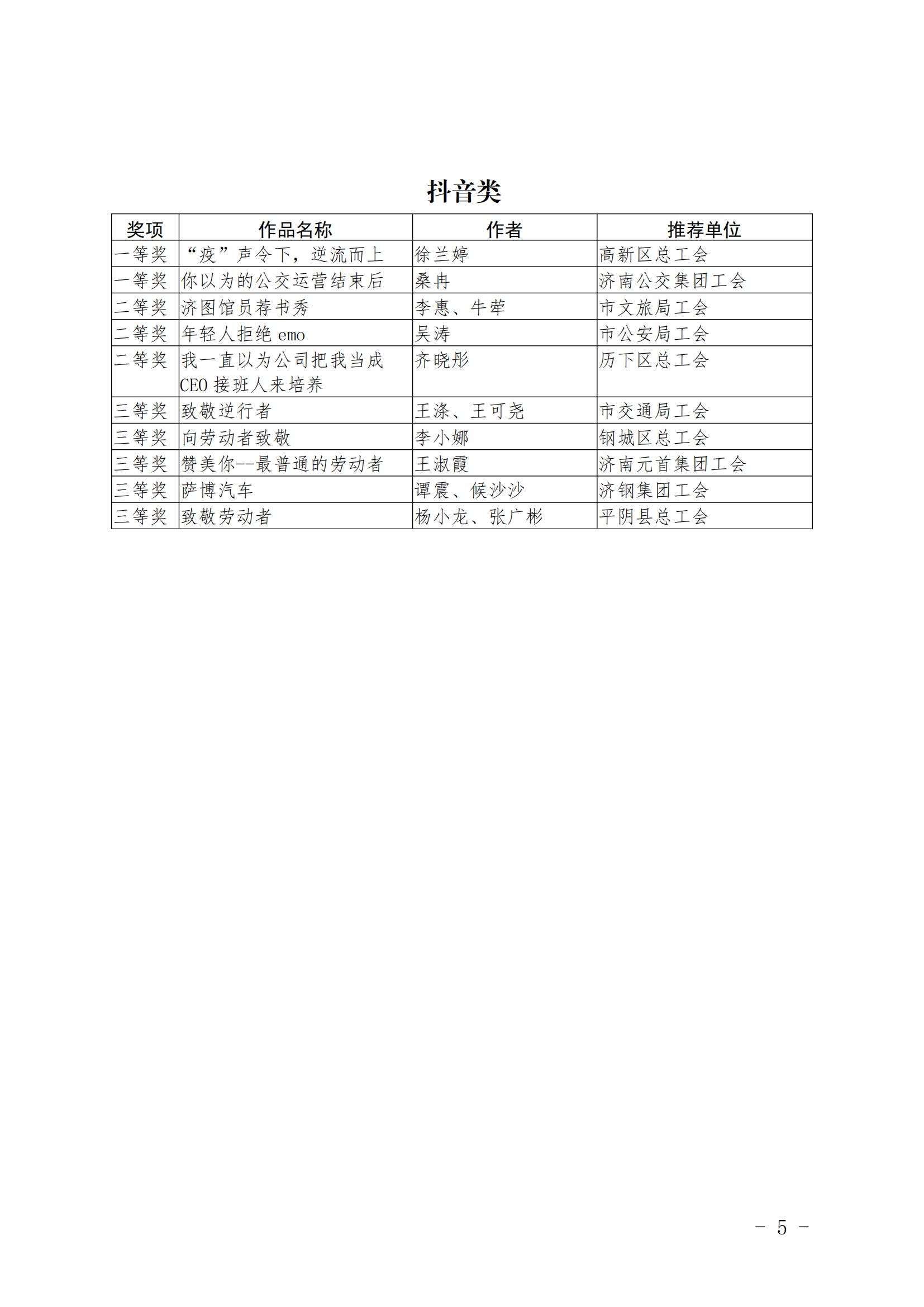 2022年濟(jì)南工會(huì)新媒體原創(chuàng)作品大賽獲獎(jiǎng)通報(bào)_04