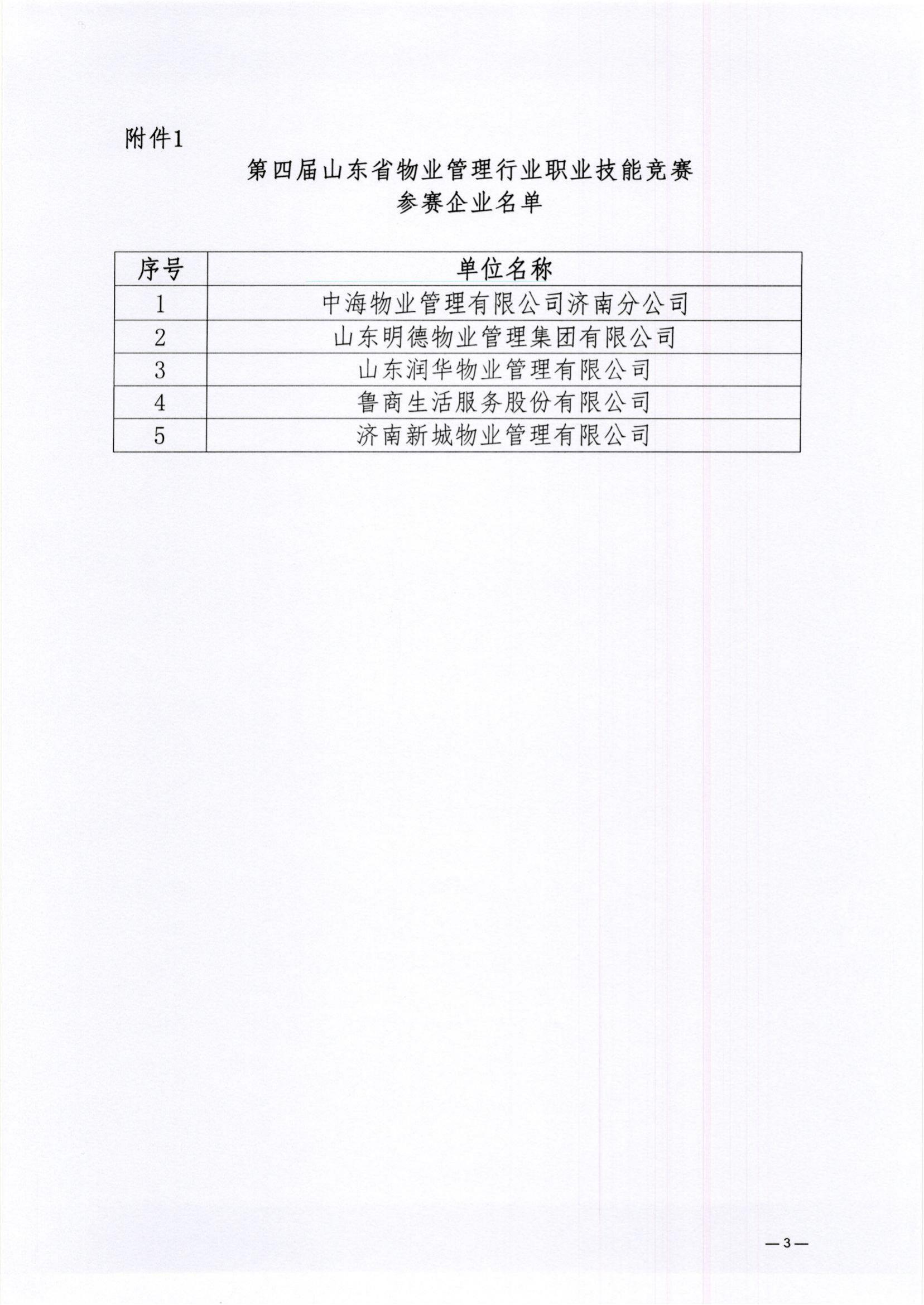 關(guān)于表揚(yáng)第四屆山東省物業(yè)管理行業(yè)職業(yè)技能競賽參賽企業(yè)與獲獎(jiǎng)選手的通報(bào)_02